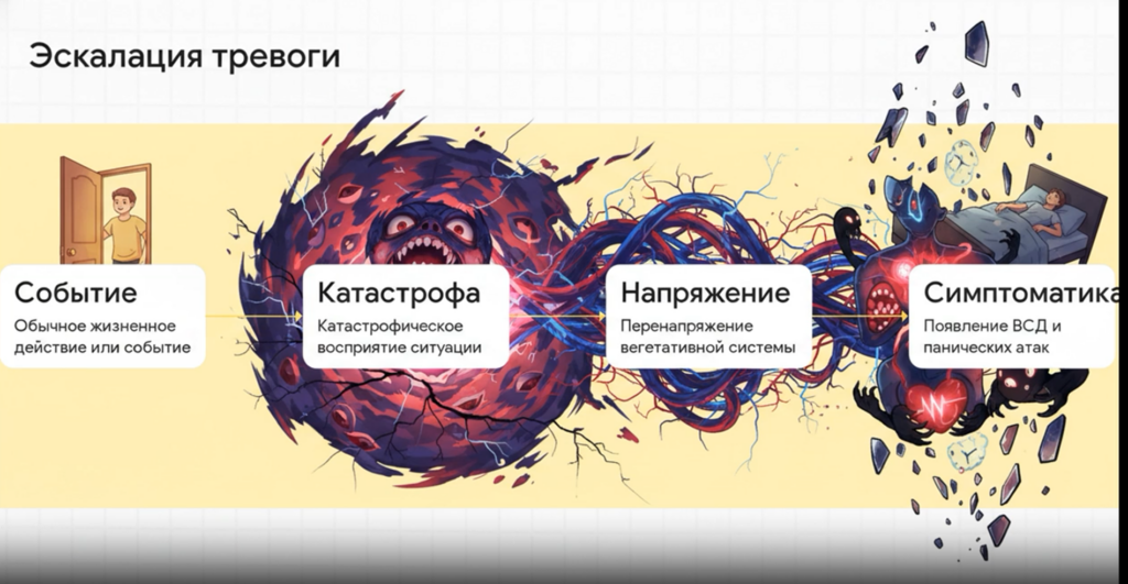 ВСД это болезнь